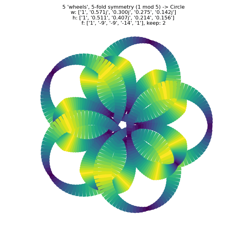 a larger image of the cycling line width simulation of my second attempt to use lines orthogonal to the underlying curve
